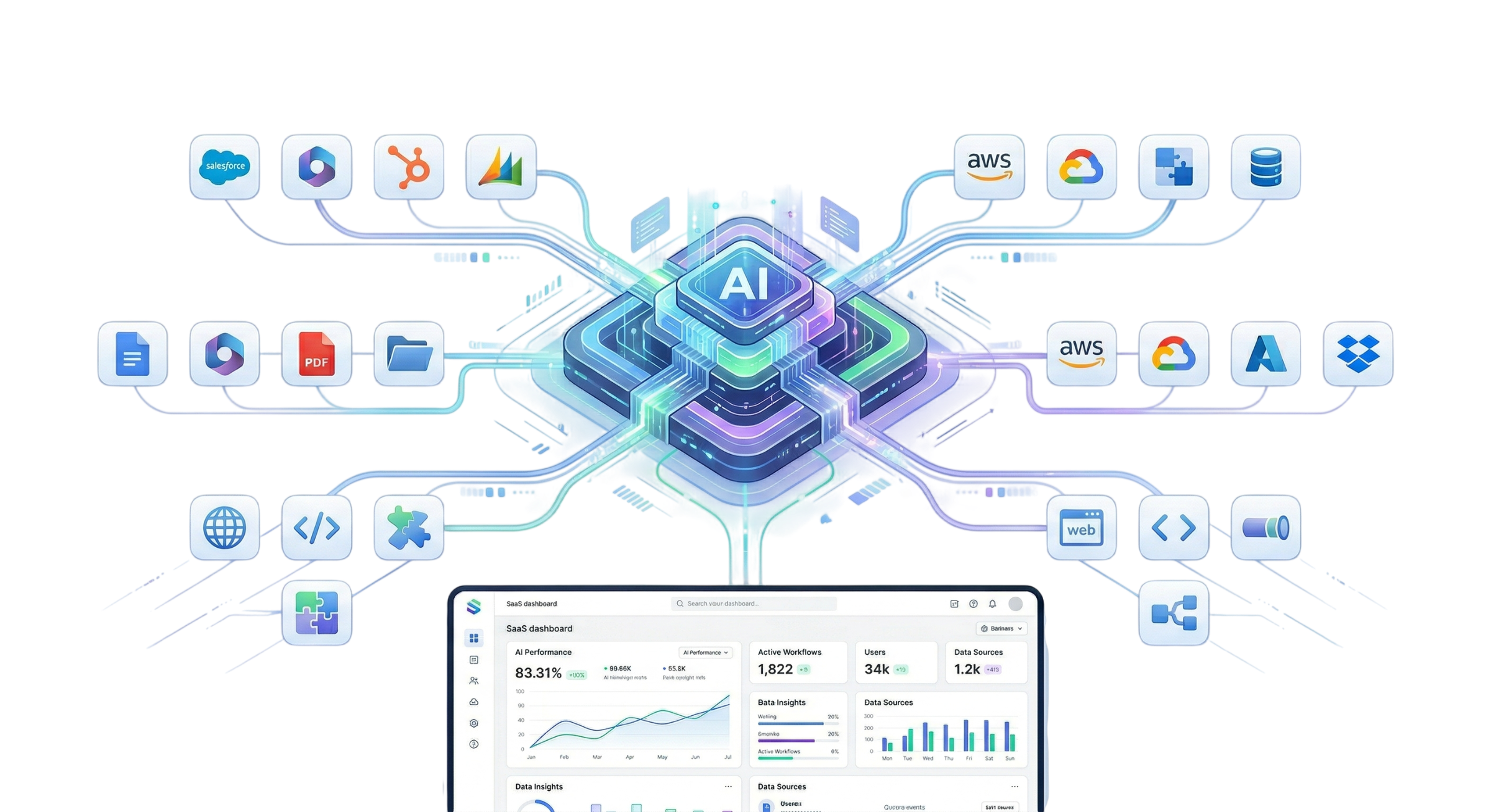 Custom AI system connected to business tools, workflows, and company data